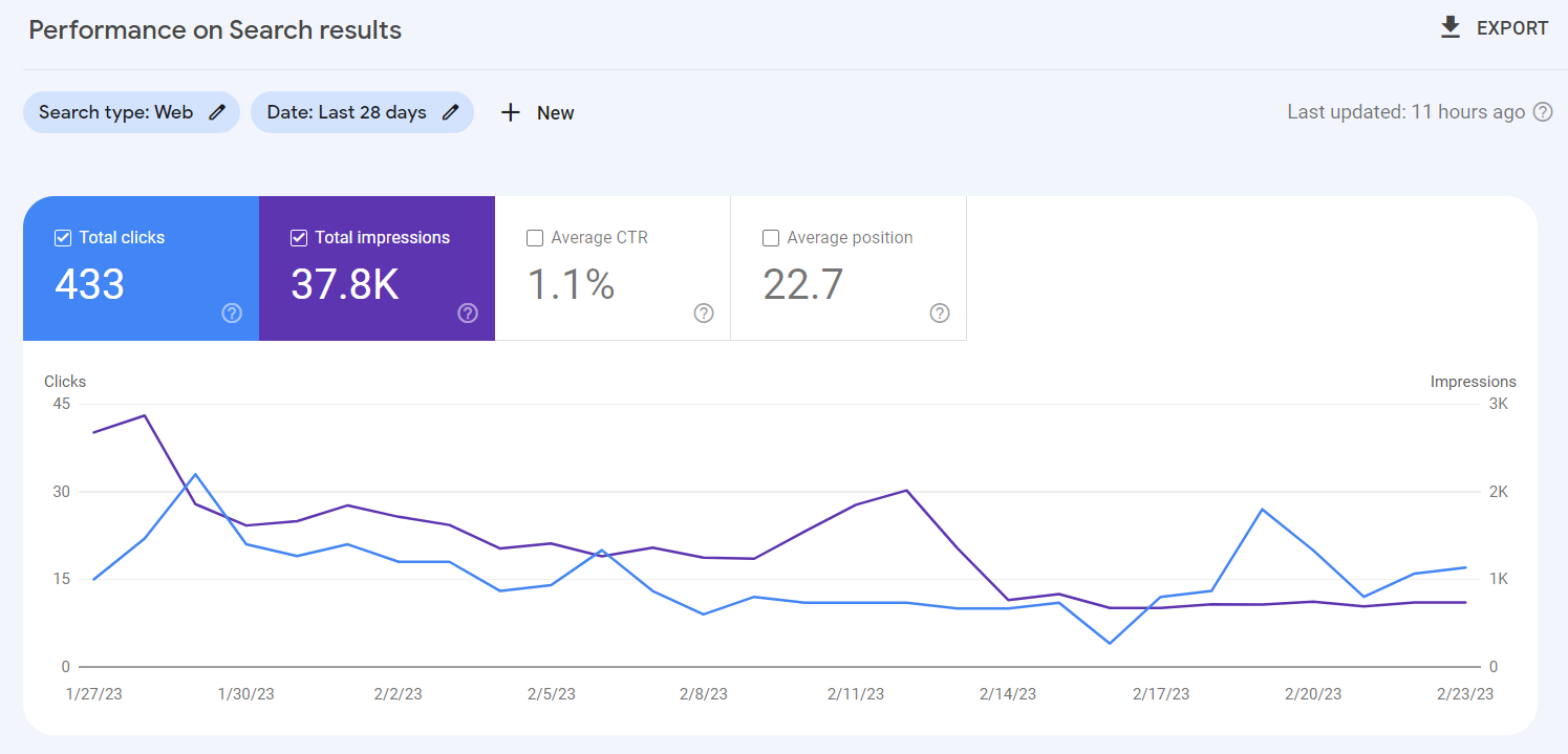 SEO project which is successfully done by WebVexora