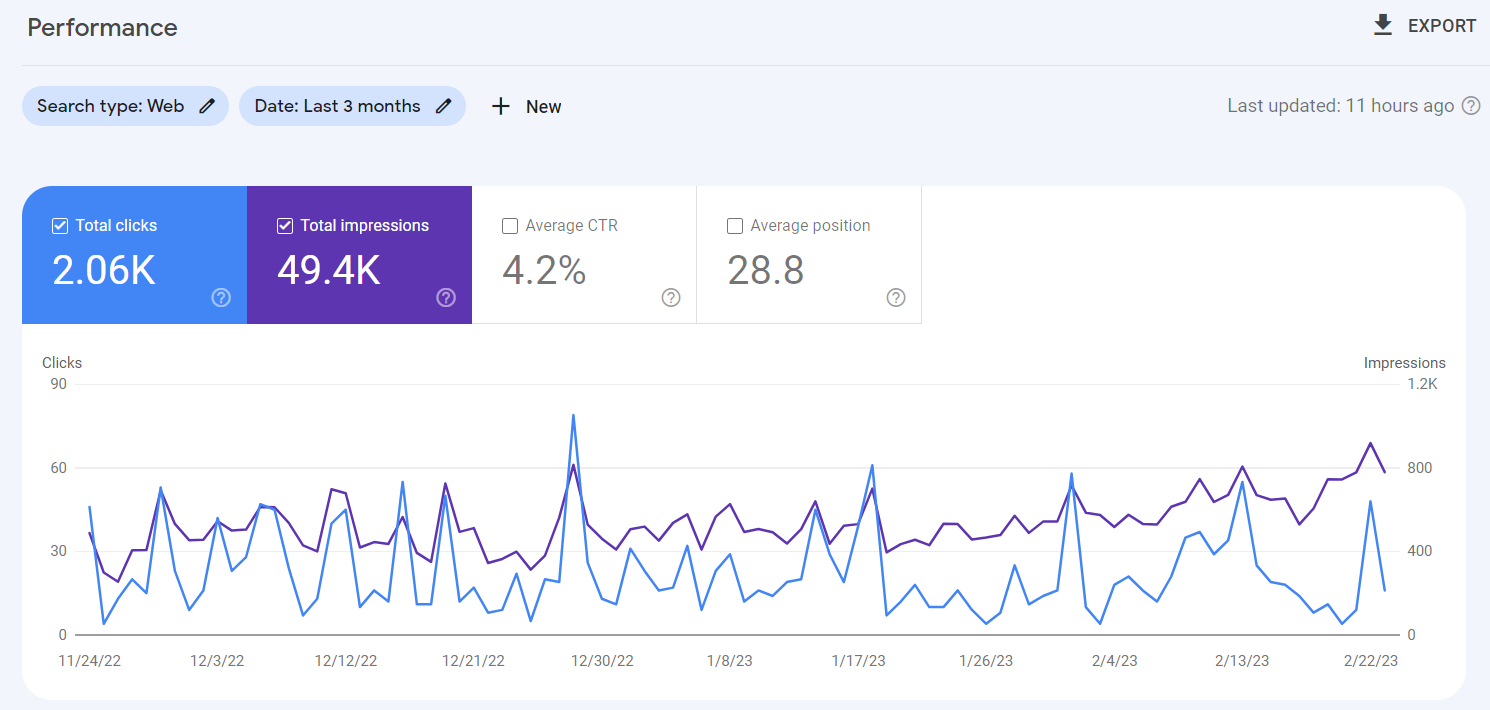 website seo