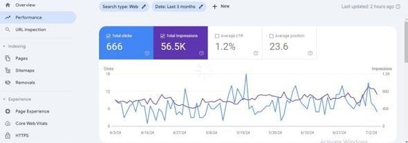 website seo project