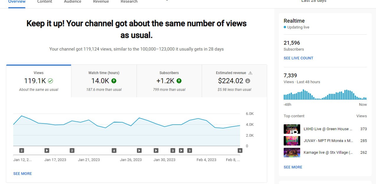 YouTube SEO